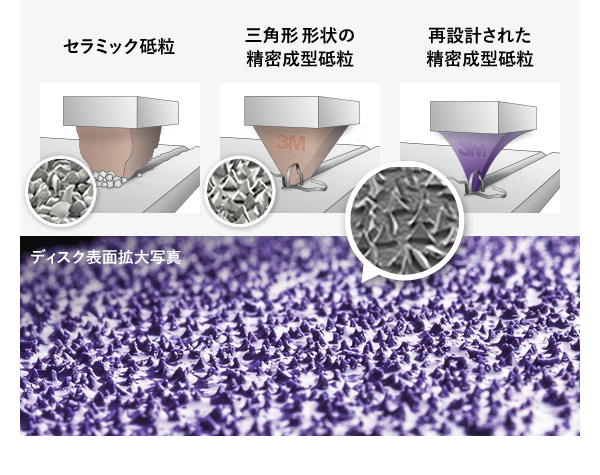 セラミック砥粒 三角形 形状の精密成型砥粒 再設計された精密成型砥粒,ディスク表面拡大写真