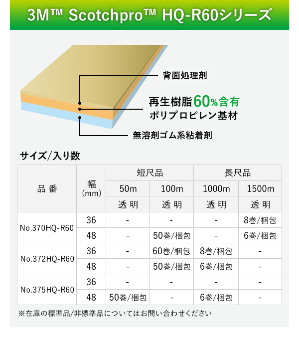 3M™ Scotchpro™ HQ-R60シリーズ